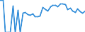 Indicator: 90% Confidence Interval: Lower Bound of Estimate of Percent of Related Children Age 5-17 in Families in Poverty for Adams County, OH