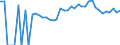 Indicator: 90% Confidence Interval: Lower Bound of Estimate of Percent of People of All Ages in Poverty for Adams County, OH