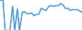 Indicator: 90% Confidence Interval: Lower Bound of Estimate of Percent of People Age 0-17 in Poverty for Adams County, OH
