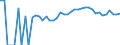 Indicator: 90% Confidence Interval: Upper Bound of Estimate of Percent of Related Children Age 5-17 in Families in Poverty for Adams County, OH