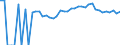 Indicator: 90% Confidence Interval: Upper Bound of Estimate of Percent of People of All Ages in Poverty for Adams County, OH