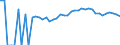 Indicator: 90% Confidence Interval: Upper Bound of Estimate of Percent of People Age 0-17 in Poverty for Adams County, OH