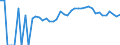 Indicator: Estimated Percent of: Related Children Age 5-17 in Families in Poverty for Adams County, OH