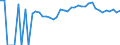Indicator: Estimated Percent of: People of All Ages in Poverty for Adams County, OH