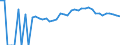 Indicator: Estimated Percent of: People Age 0-17 in Poverty for Adams County, OH