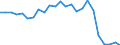 Indicator: Real Gross Domestic Product:: All Industries in Adams County, OH