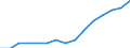 Indicator: Housing Inventory: Active Listing Count: lation (5-year estimate) in Allen County, OH