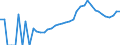 Indicator: Housing Inventory: Active Listing Count: y, OH