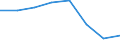 Indicator: Housing Inventory: Active Listing Count: (5-year estimate) in Allen County, OH (DISCONTINUED)