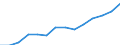 Indicator: Housing Inventory: Active Listing Count: estimate) in Allen County, OH