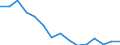 Indicator: Housing Inventory: Active Listing Count: r Allen County, OH