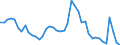 Indicator: Housing Inventory: Active Listing Count: 