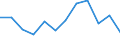 Indicator: Housing Inventory: Active Listing Count: year estimate) for Allen County, OH (DISCONTINUED)