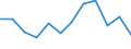 Indicator: Housing Inventory: Active Listing Count: year estimate) for Allen County, OH