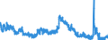 Indicator: Housing Inventory: Active Listing Count: 