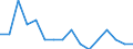 Indicator: Housing Inventory: Active Listing Count: g in Allen County, OH