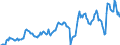 Indicator: Housing Inventory: Average Listing Price: in Allen County, OH