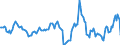 Indicator: Housing Inventory: Average Listing Price: Year-Over-Year in Allen County, OH