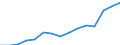 Indicator: Population Estimate,: Total, Not Hispanic or Latino, Two or More Races, Two Races Excluding Some Other Race, and Three or More Races (5-year estimate) in Allen County, OH