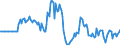Indicator: Market Hotness:: Page View Count per Property in Allen County, OH