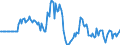 Indicator: Market Hotness:: Median Days on Market in Allen County, OH