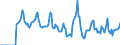 Indicator: Market Hotness:: Median Days on Market in Allen County, OH