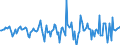 Indicator: Market Hotness:: Median Days on Market in Allen County, OH