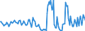 Indicator: Market Hotness:: Median Days on Market in Allen County, OH