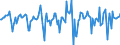 Indicator: Market Hotness:: Median Days on Market Versus the United States in Allen County, OH