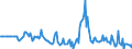 Indicator: Market Hotness:: Median Days on Market Versus the United States in Allen County, OH