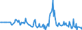 Indicator: Market Hotness:: Median Days on Market Day in Allen County, OH