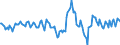 Indicator: Market Hotness:: Median Days on Market Day in Allen County, OH