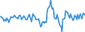 Indicator: Market Hotness:: Median Listing Price in Allen County, OH