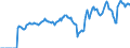 Indicator: Market Hotness:: Median Listing Price in Allen County, OH