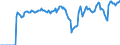 Indicator: Market Hotness:: Median Listing Price Versus the United States in Allen County, OH