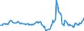 Indicator: Market Hotness:: Median Listing Price in Allen County, OH