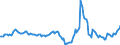 Indicator: Market Hotness:: Nielsen Household Rank in Allen County, OH