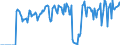 Indicator: Market Hotness:: Supply Score in Allen County, OH