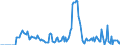 Indicator: Market Hotness: Hotness Rank in Allen County, OH: 