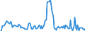 Indicator: Market Hotness: Hotness Rank in Allen County, OH: 