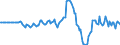 Indicator: Market Hotness: Hotness Rank in Allen County, OH: 