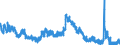Indicator: Unemployed Persons in Allen County, OH: 