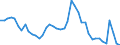 Indicator: Unemployed Persons in Allen County, OH: 