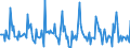 Indicator: Market Hotness: Listing Views per Property: Versus the United States in Allen County, OH