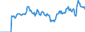 Indicator: Market Hotness: Listing Views per Property: Versus the United States in Allen County, OH