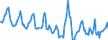 Indicator: Housing Inventory: Median Days on Market: in Allen County, OH