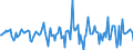 Indicator: Housing Inventory: Median Days on Market: Month-Over-Month in Allen County, OH