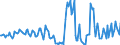 Indicator: Housing Inventory: Median Days on Market: Year-Over-Year in Allen County, OH