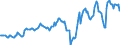 Indicator: Housing Inventory: Median: Listing Price in Allen County, OH