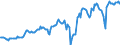 Indicator: Housing Inventory: Median: Listing Price per Square Feet in Allen County, OH